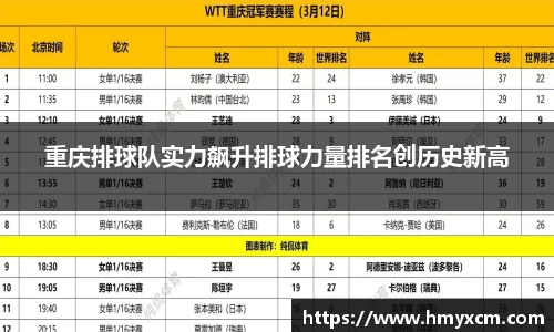 重庆排球队实力飙升排球力量排名创历史新高